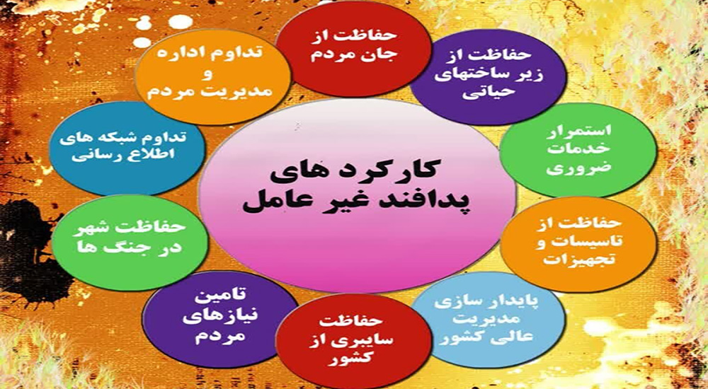 پدافند غیرعامل
