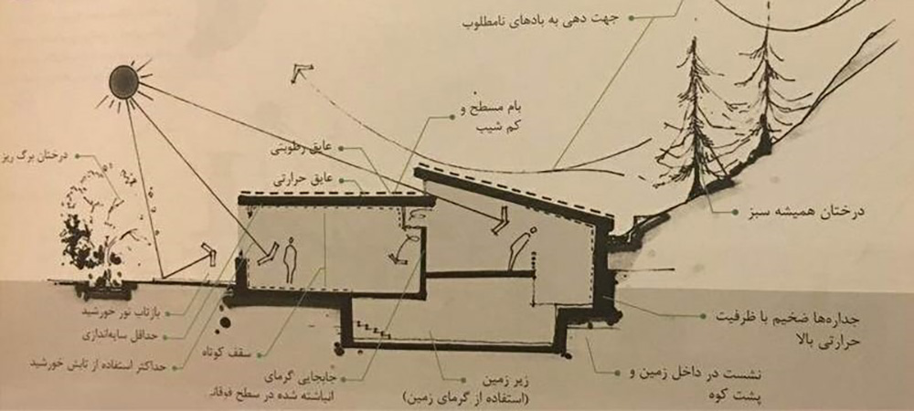 مناطق کوهستانی
