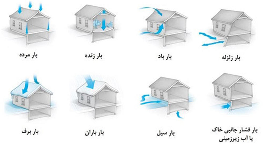 محاسب