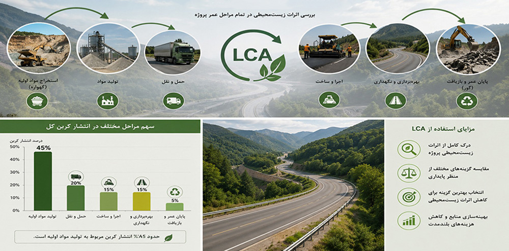 راه‌سازی